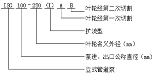 管道式清水泵型號(hào)意義