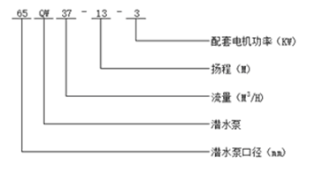 無堵塞排污泵