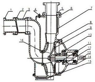 大東海泵業(yè)自吸泵結(jié)構(gòu)圖