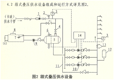 供水設(shè)備示意圖2