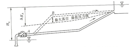 大東海泵業(yè)水泵管路安裝示意圖1