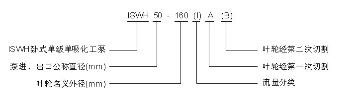 大東海泵業(yè)ISWH化工泵型號(hào)意義