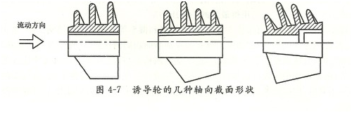 大東海泵業(yè)誘導輪示意圖2