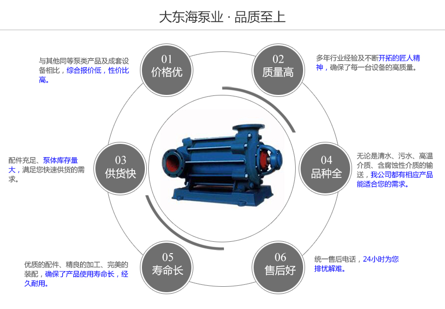 大東海泵業(yè)DG型臥式多級(jí)泵質(zhì)量保證圖