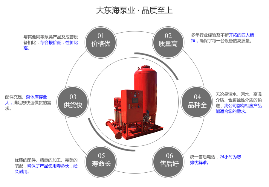 大東海泵業(yè)XQZ消防穩(wěn)壓給水設(shè)備質(zhì)量保證圖