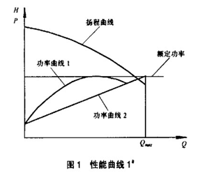 無過載泵的軸功率示意圖